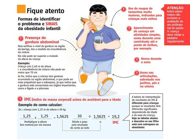 Será que seu filho tem sobrepeso? Nutricionista Materno-Infantil comenta sobre isso.